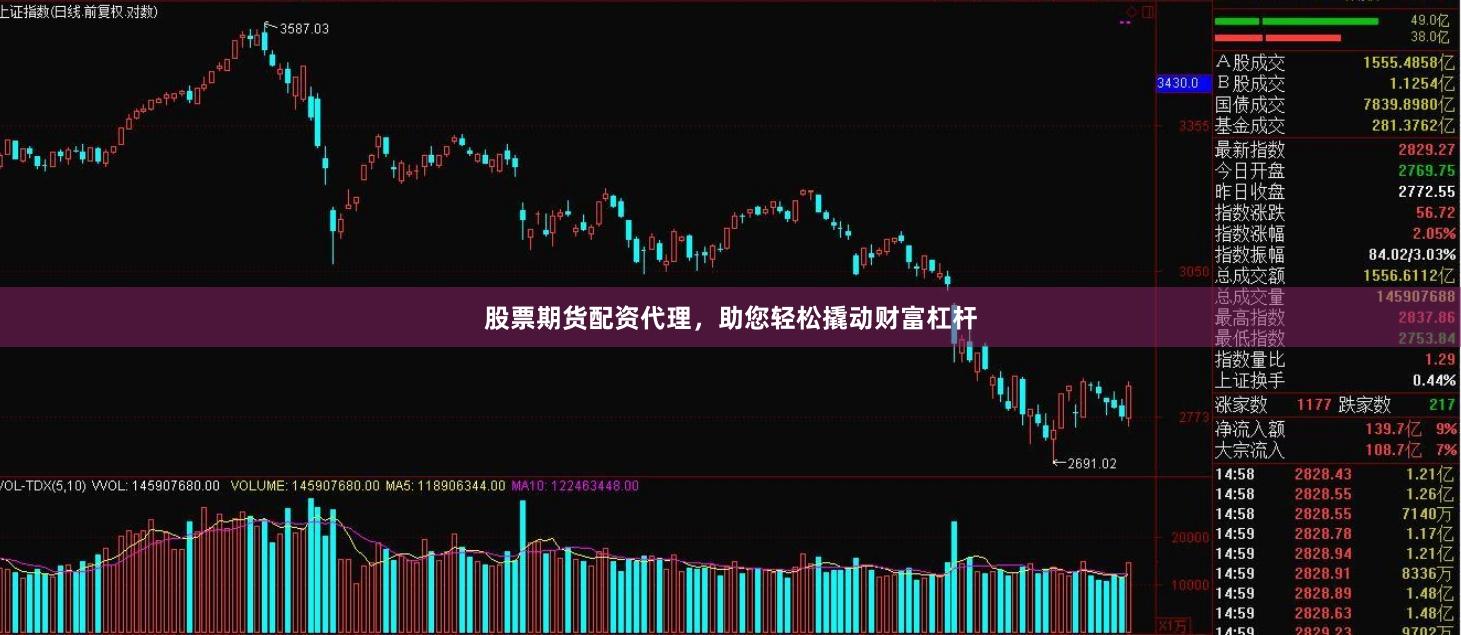 股票期货配资代理，助您轻松撬动财富杠杆