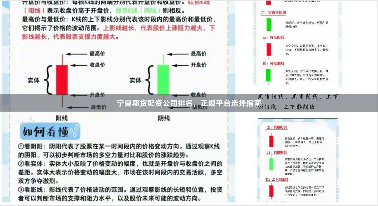 宁夏期货配资公司排名，正规平台选择指南